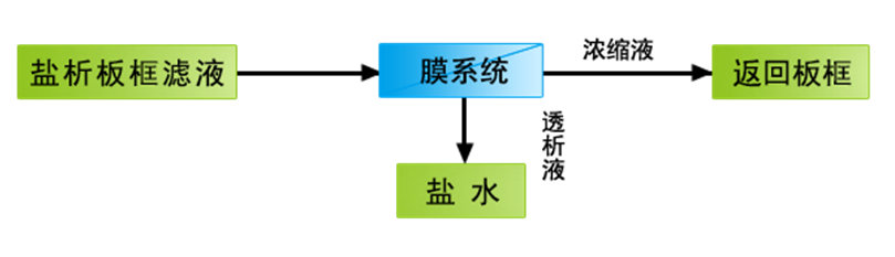 ranliao_01 工艺流程