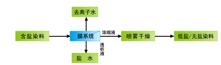 ranliao_02 工艺流程
