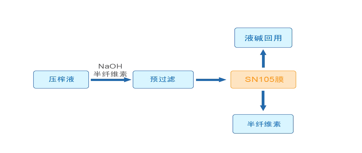 suanjianhuishou 工艺流程