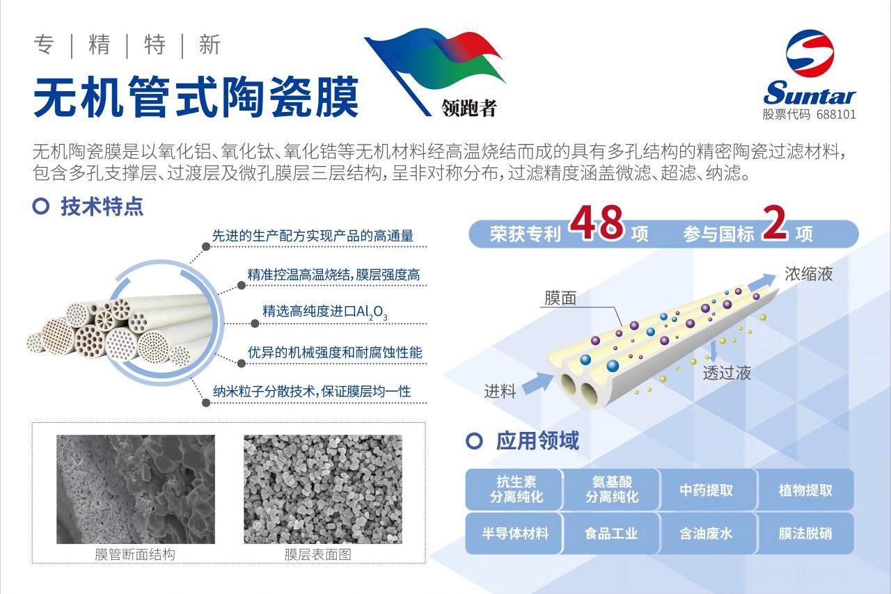 5陶瓷膜1280 pg国际-不凡成就非凡,相信品牌的力量