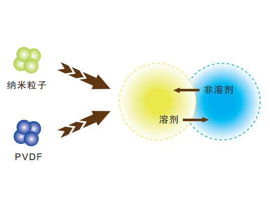 zhongkong_021 中空纤维膜产品特点