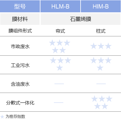 黑金膜应用领域 pg国际-不凡成就非凡,相信品牌的力量