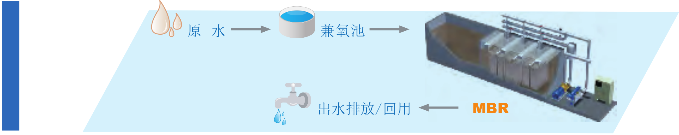 MBR 膜实验设备-实验设备-膜系统应用-pg国际 MBR 膜实验设备-实验设备-膜系统应用-pg国际