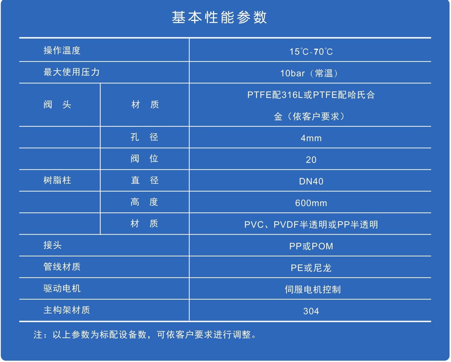 20220328092922164843096233846 连续移动床实验设备